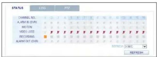 STATUS LOG PTZ CHANNEL NO. ALARM IN (DVR) MOTION VIDEO LOSS RECORDING ALARM OUT (DVR) REFRESH 3 SEC REFRESH