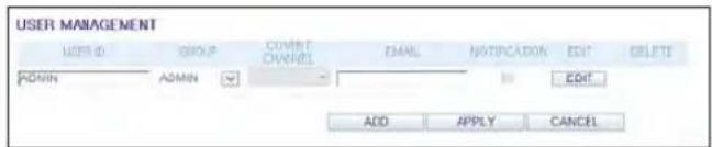 USER MANAGEMENT USER ID GROUP CURRENT CHANNEL EMAIL NJESTIPATION EDIT DELETE ADMIN ADMIN - ADD APPLY CANCEL