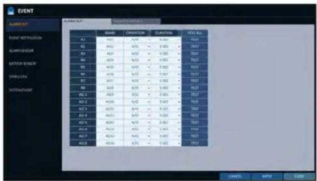 EVENT ALABR 52 EVENT RETIPLICATION ALABR SENSOR BORDER SENSOR VARIABLES SYSTEMS/EVENT NAME CURRENT DURATION TEST ALL A1 A01 A/01 - 3.00% 7997 A2 A02 A/02 - 3.00% 7997 A3 A03 A/03 - 3.00% 7997 A4 A04 A/04 - 3.00% 7997 A5 A05 A/05 - 3.00% 7997 A6 A06 A/06 - 3.00% 7997 A7 A07 A/07 - 3.00% 7997 A8 A08 A/08 - 3.00% 7997 A9 A09 A/09 - 3.00% 7997 A10 A11 A11 - 3.00% 7997 A11 A12 A12 - 3.00% 7997 A12 A13 A13 - 3.00% 7997 A13 A14 A14 - 3.00% 7997 A14 A15 A15 - 3.00% 7997 A15 A16 A16 - 3.00% 7997 A16 A17 A17 - 3.00% 7997 A17 A18 A18 - 3.00% 7997 CANCEL SAMPLE CURRENT