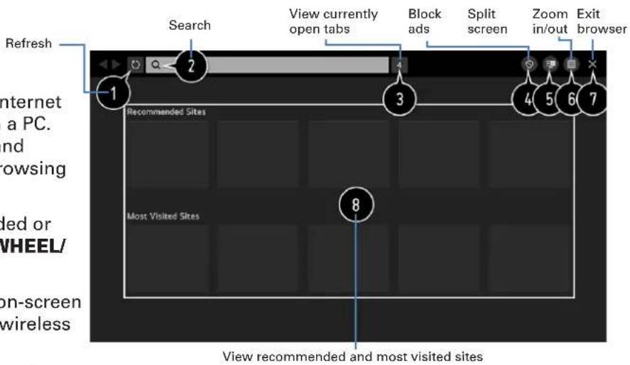 Refresh 1 2 Search View currently open tabs Block ads Split screen Zoom in/out Exit browser 3 4 5 6 7 Recommended Sites Most Visited Sites 8 View recommended and most visited sites