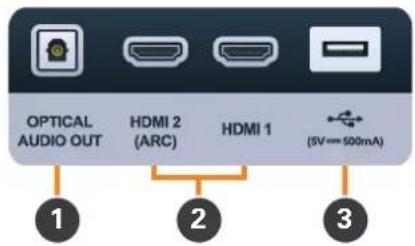 OPTICAL AUDIO OUT HDMI 2 (ARC) HDMI 1 (SV=500mA) 1 2 3