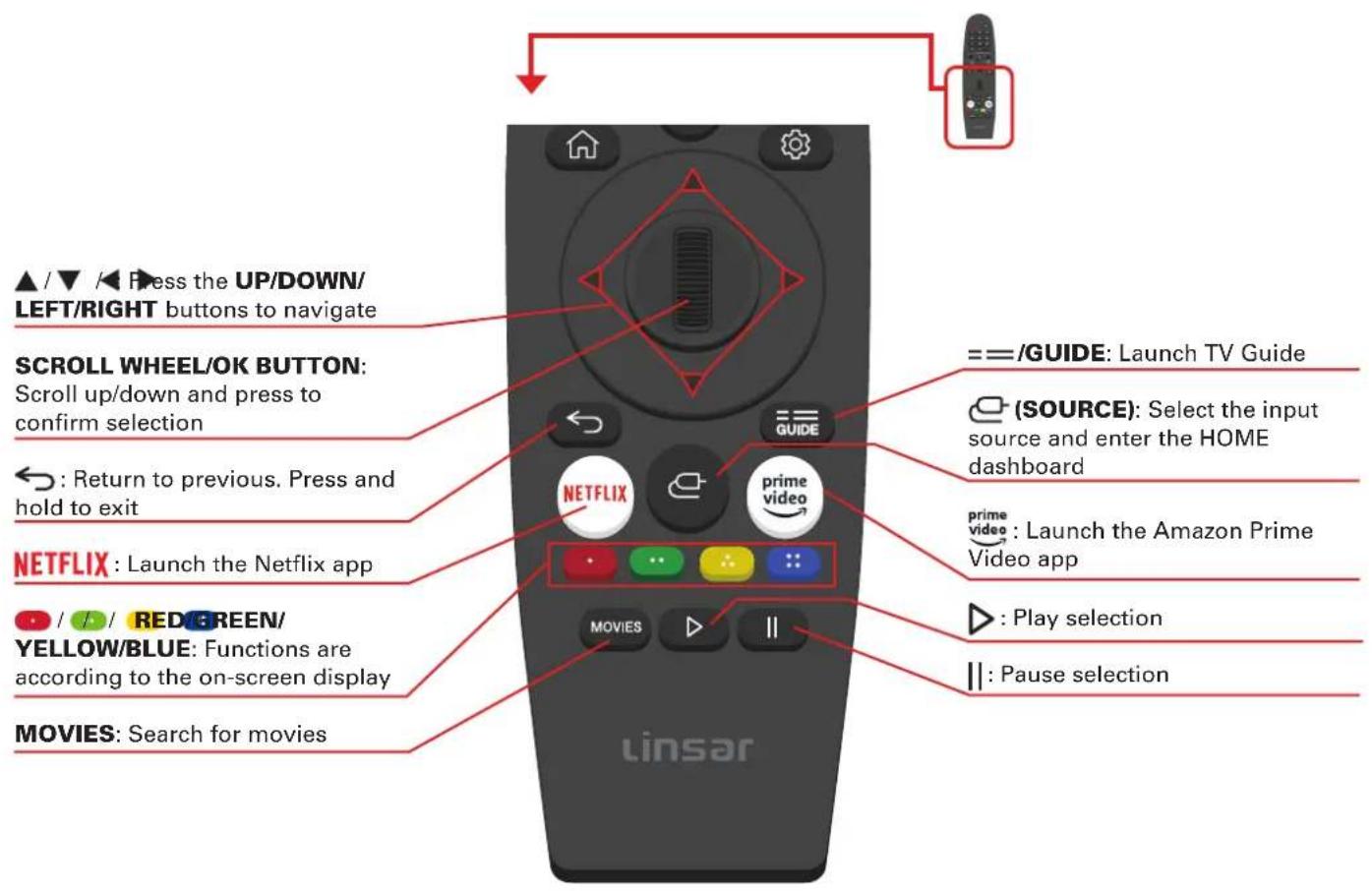 ▲ / ▼ / Press the UP/DOWN/ LEFT/RIGHT buttons to navigate SCROLL WHEEL/OK BUTTON: Scroll up/down and press to confirm selection ← : Return to previous. Press and hold to exit NETFLIX : Launch the Netflix app / / RED GREEN/ YELLOW/BLUE: Functions are according to the on-screen display MOVIES: Search for movies == /GUIDE: Launch TV Guide (SOURCE): Select the input source and enter the HOME dashboard prime video : Launch the Amazon Prime Video app MOVIES : Play selection || : Pause selection Linsar