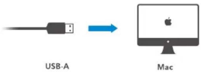 USB-A Mac