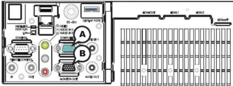 3D-301 OUTPUT PORT WIRELESS DCSW 2.2A LAN- CONTROL AUDIO IN 2 AUDIO IN 2 COMPUTER ADP IN 1 B OUTPUT CONTROL IN OUT MONITOR OUT AUDIO OUT KONOUT KON1 KON2 KON3