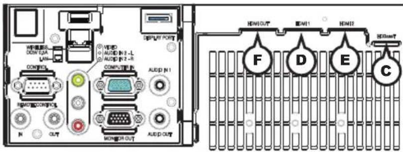 WHEELS DOWN OCA LAN- CONTROL COMPUT R N OUT MONITOR OUT DISPLAY PORT VHD AUDD IN 1 -L AUDD IN 2 -R AUDD IN 1 HDMIOUT HDMI1 HDMI2 HDIOUT F D E C