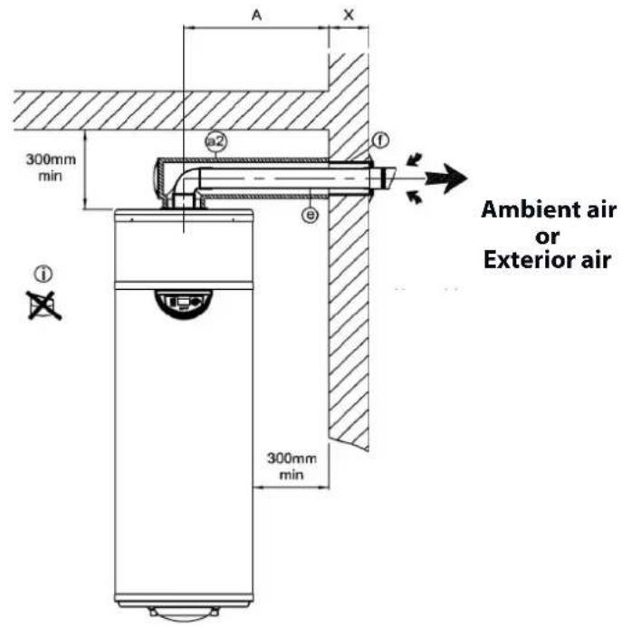 A X 300mm min a2 ① ② e 300mm min Ambient air or Exterior air