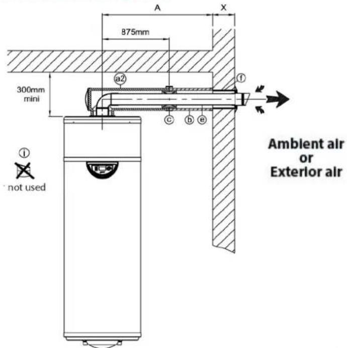 A X 875mm 300mm mini a2 ① not used C b e Ambient air or Exterior air