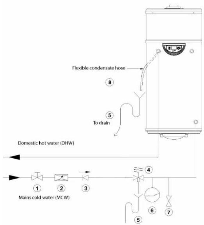 DIMPLEX EDL170-520RF - Install the Inlet Group - 1
