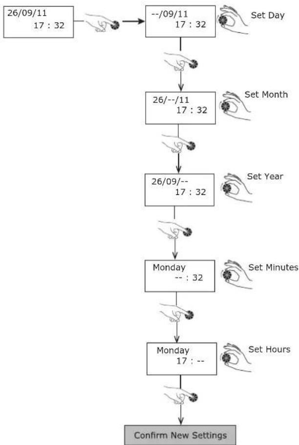 DIMPLEX EDL170-520RF - Setting the Time - 1