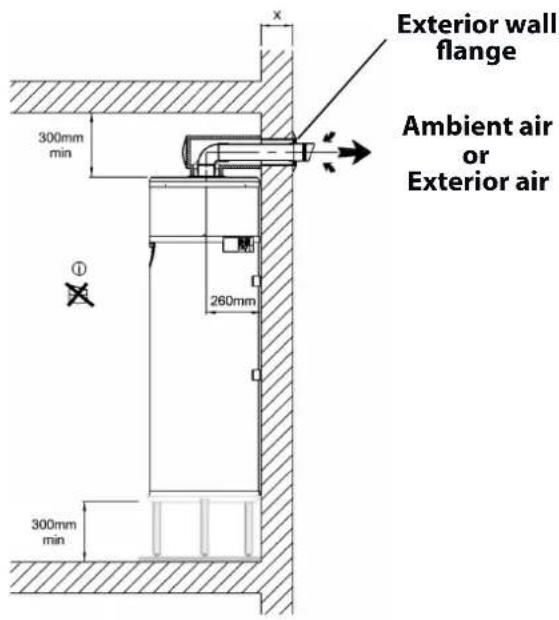 300mm min 260mm 300mm min x Exterior wall flange Ambient air or Exterior air