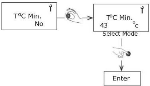 DIMPLEX EDL170-520RF - Minimum Temperature - 1
