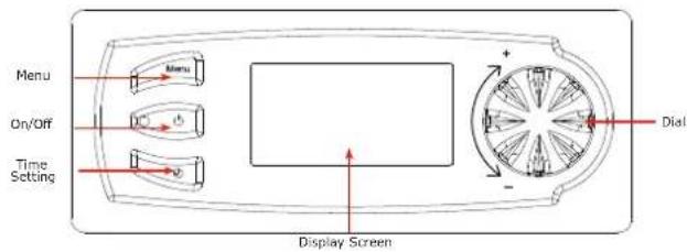 Menu On/Off Time Setting Display Screen + - Dial