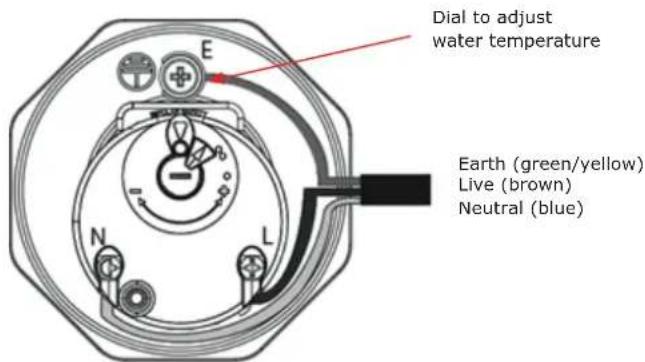 Dial to adjust water temperature Earth (green/yellow) Live (brown) Neutral (blue)