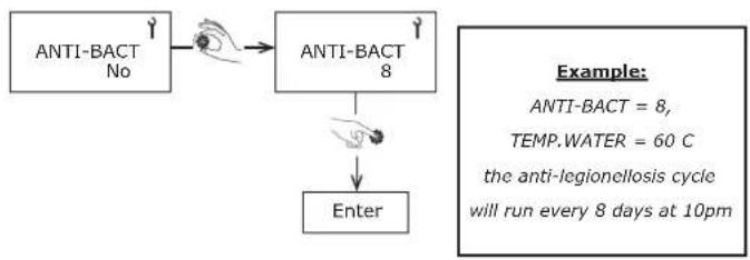 DIMPLEX EDL170-520RF - Anti-Bacteria (Anti-Bact) - 1