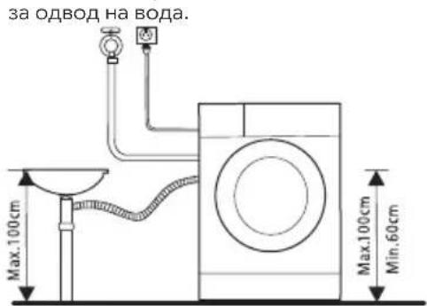 за одвод на вода. Max.100cm Max.100cm Min.60cm