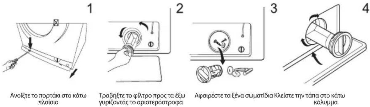 1 Ανοίξε το πορτάκι στο κάτω πλαίσιο 2 Τραβήξε το φίλτρο προς τα έξω γυρίζοντάς το αριστερόστροφα 3 Αφαιρέστε τα ξένα σωματίδια Κλείστε την τάπα στο κάτω κάλυμμα 4