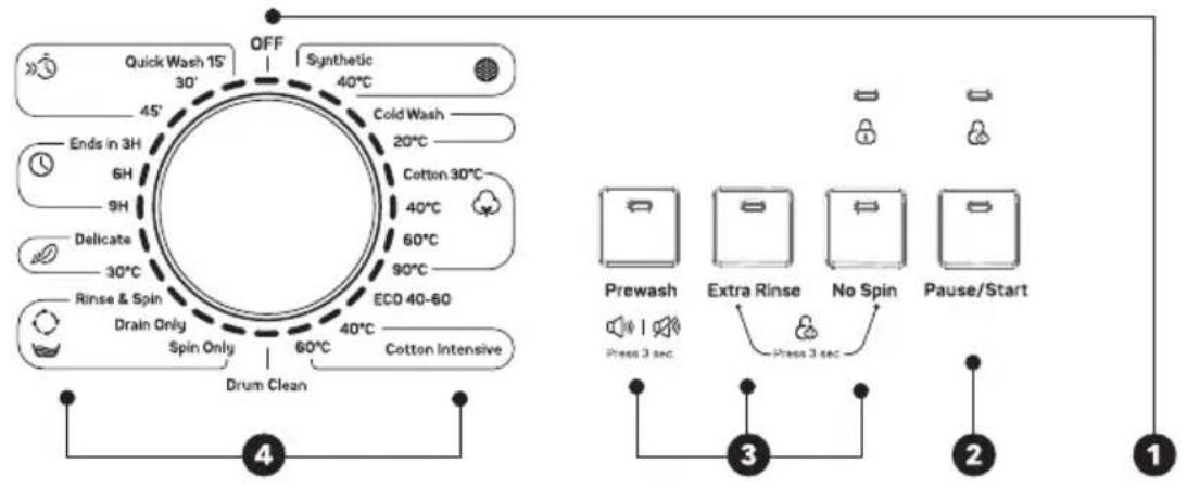 OFF Quick Wash 15° 30° Synthetic 40°C 45° COLD Wash 20°C Ends in 3H 6H 9H Cotton 30°C Delicate 30°C ECO 40-60 Drain Only Spin Only 60°C 40°C Cotton Intensive Drum Clean 4 Prewash Extra Rinse No Spin Pause/Start Press 3 sec Press 3 sec 3 2 1