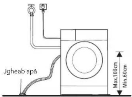 Jgheab apă Max.100cm Min.60cm