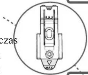 czas MAX