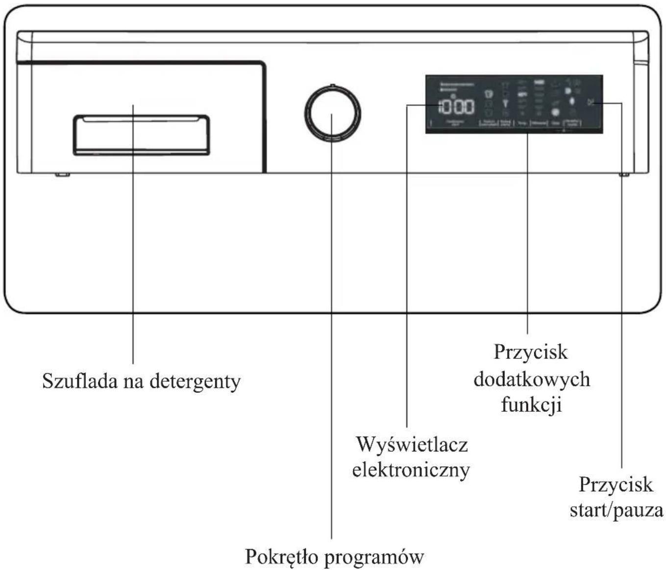 Kernau KFWM 8543 I - ROZDZIAŁ 4: WPROWADZENIE DO PANELU STERUJĄCEGO - 1