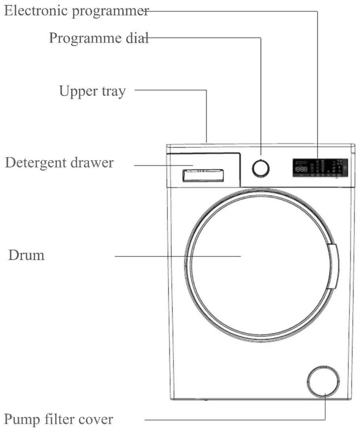 Electronic programmer Programme dial Upper tray Detergent drawer Drum Pump filter cover