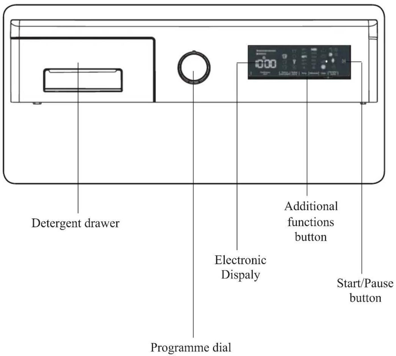 Detergent drawer Programme dial Electronic Dispaly Additional functions button Start/Pause button