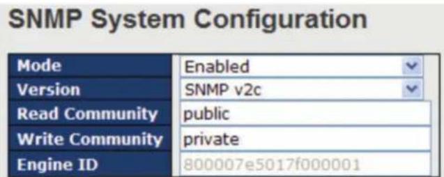 SNMP System Configuration Mode Enabled Version SNMP v2c Read Community public Write Community private Engine ID 800007e5017f000001