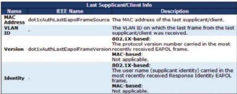 Black Box LE2710C - NAS Status - 5