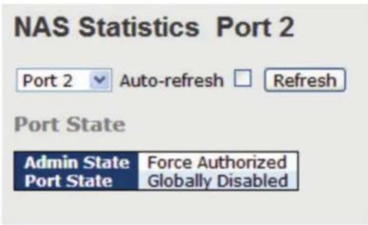 NAS Statistics Port 2 Port 2 Auto-refresh Refresh Port State Admin State Force Authorized Port State Globally Disabled