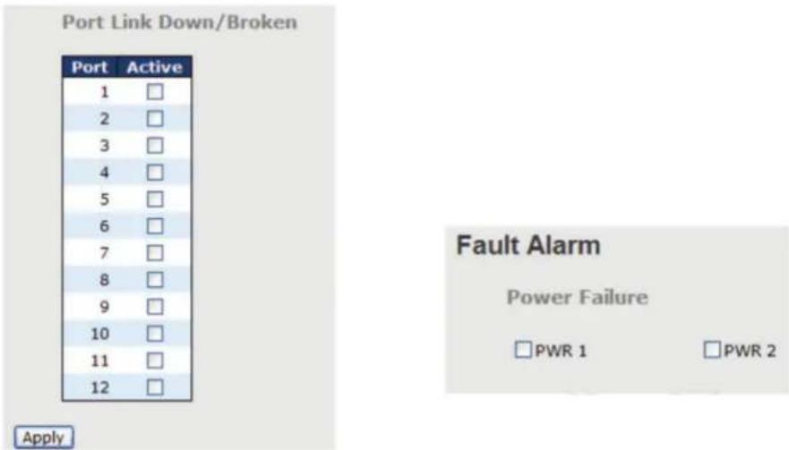 Port Link Down/Broken Port Active 1 □ 2 □ 3 □ 4 □ 5 □ 6 □ 7 □ 8 □ 9 □ 10 □ 11 □ 12 □ Apply Fault Alarm Power Failure □PWR 1 □PWR 2