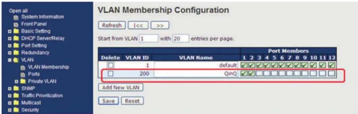 VLAN Membership Configuration Refresh |<< >> Start from VLAN 1 with 20 entries per page. VLAN VLAN Membership Ports Private VLAN SNMP Traffic Prioritization Multicast Security Port Members Delete VLAN ID VLAN Name 1 2 3 4 5 6 7 8 9 10 11 12 □ 1 default ✓ ✓ ✓ ✓ ✓ ✓ ✓ ✓ ✓ ✓ ✓ ✓ □ 200 QinQ ✓ ✓ ✓ ✓ ✓ ✓ ✓ ✓ ✓ ✓ ✓ ✓ ✓ ✓ ✓ ✓ ✓ ✓ ✓ ✓ ✓ ✓ ✓ ✓ ✓ ✓ ✓ ✓ ✓ ✓ ✓ ✓ ✓ ✓ ✓ ✓ ✓ ✓ ✓ ✓ ✓ ✓ ✓ ✓ ✓ ✓ ✓ ✓ ✓ ✓ ✓ ✓ ✓ ✓ ✓ ✓ ✓ ✓ ✓ ✓ ✓ ✓ ✓ ✓ ✓ ✓ ✓ ✓ ✓ ✓ ✓ ✓ ✓ ✓ ✓ ✓ ✓ ✓ ✓ ✓ ✓ ✓ ✓ ✓ ✓ ✓ ✓ ✓ ✓ ✓ ✓ ✓ ✓ ✓ ✓ ✓ ✓ ✓ ✓ ✓✓✓✓✓✓✓✓✓✓✓✓✓✓✓✓✓✓✓✓✓✓✓✓✓✓✓✓✓✓✓✓✓✓✓✓✓✓✓✓✓✓✓✓✓✓✓✓✓✓✓✓✓✓✓✓✓✓✓✓✓✓✓✓✓✓✓✓✓✓✓✓✓✓✓✓✓✓✓✓✓✓✓✓✓✓✓✓✓✓✓✓✓✓✓✓✓✓✓✓✓√ Add New VLAN Save Reset