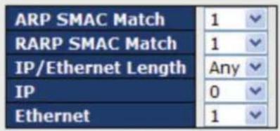 ARP SMAC Match 1 RARP SMAC Match 1 IP/Ethernet Length Any IP 0 Ethernet 1