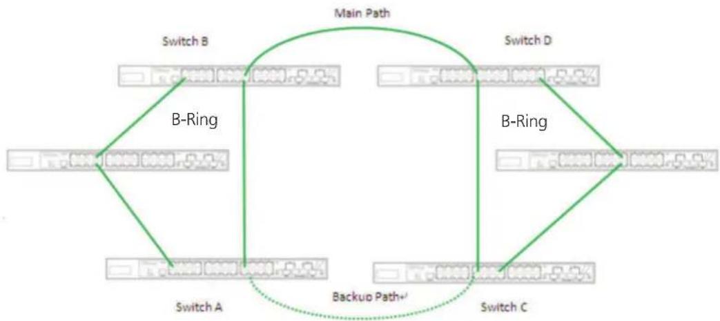Black Box LE2710C - Coupling Ring - 1
