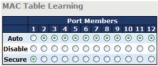 Black Box LE2710C - MAC Table Learning - 1