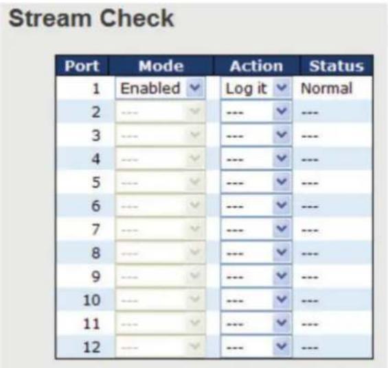Stream Check Port Mode Action Status 1 Enabled Log it Normal 2 --- --- --- 3 --- --- --- 4 --- --- --- 5 --- --- --- 6 --- --- --- 7 --- --- --- 8 --- --- --- 9 --- --- --- 10 --- --- --- 11 --- --- --- 12 --- --- ---