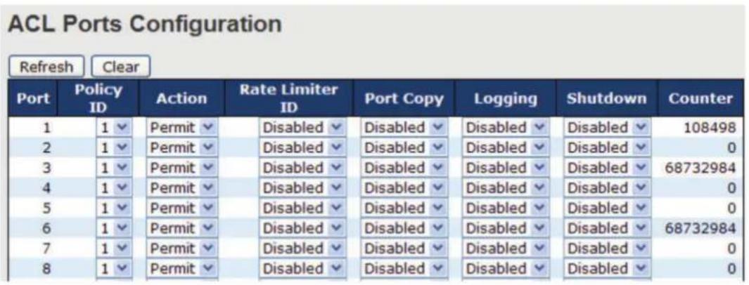 ACL Ports Configuration Refresh Clear Port Policy ID Action Rate Limiter ID Port Copy Logging Shutdown Counter 1 1✓ Permit ✓ Disabled ✓ Disabled ✓ Disabled ✓ 108498 2 1✓ Permit ✓ Disabled ✓ Disabled ✓ Disabled ✓ 0 3 1✓ Permit ✓ Disabled ✓ Disabled ✓ Disabled ✓ 68732984 4 1✓ Permit ✓ Disabled ✓ Disabled ✓ Disabled ✓ 0 5 1✓ Permit ✓ Disabled ✓ Disabled ✓ Disabled ✓ 0 6 1✓ Permit ✓ Disabled ✓ Disabled ✓ Disabled ✓ 68732984 7 1✓ Permit ✓ Disabled ✓ Disabled ✓ Disabled ✓ 0 8 1✓ Permit ✓ Disabled ✓ Disabled ✓ Disabled ✓ 0