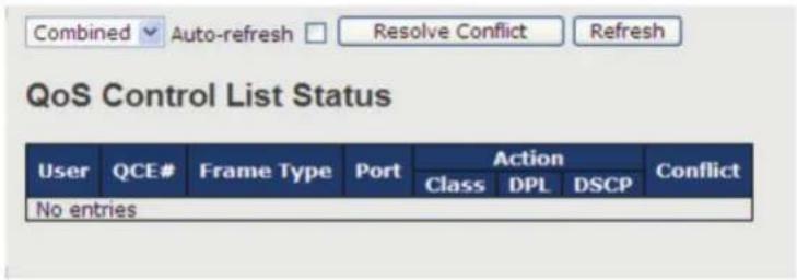 Combined Auto-refresh Resolve Conflict Refresh QoS Control List Status User QCE# Frame Type Port Action Conflict Class DPL DSCP No entries