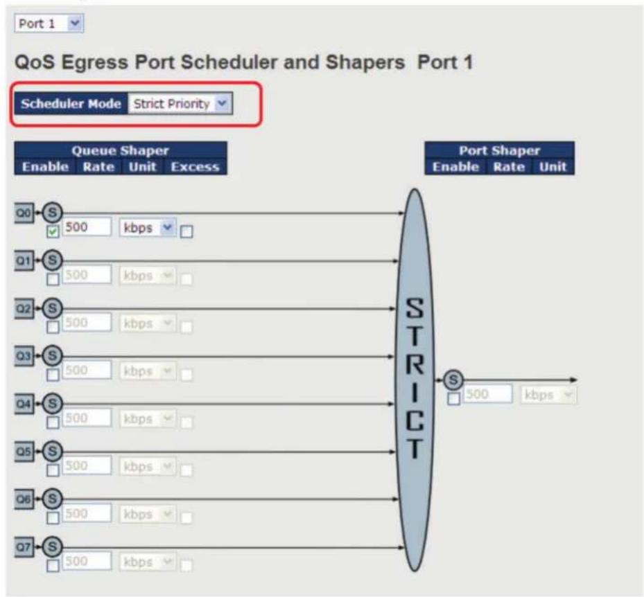 Black Box LE2710C - QoS Egress Port Scheduler and Shapers - 1