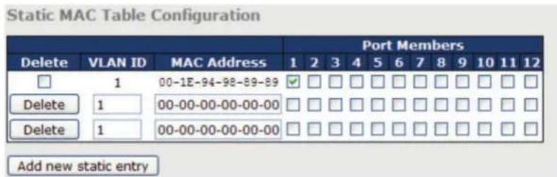 Static MAC Table Configuration Port Members Delete VLAN ID MAC Address 1 2 3 4 5 6 7 8 9 10 11 12 □ 1 00-1E-94-98-89-89 ✓ □ □ □ □ □ □ □ □ □ Delete 1 00-00-00-00-00-00 □ □ □ □ □ □ □ □ □ Delete 1 00-00-00-00-00-00 □ □ □ □ □ □ □ □ □ Add new static entry