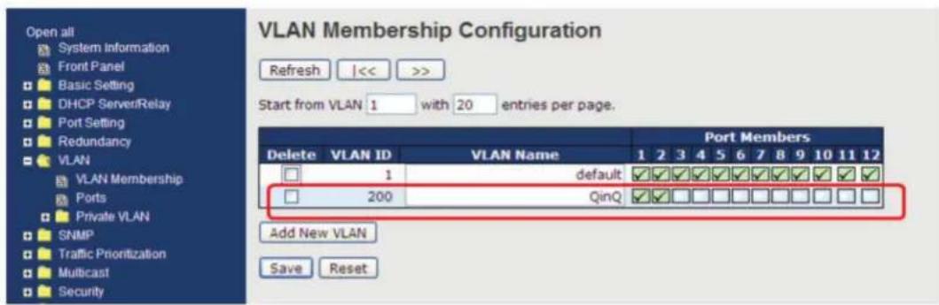 VLAN Membership Configuration Refresh |<< >> Start from VLAN 1 with 20 entries per page. VLAN VLAN Membership Ports Private VLAN SNMP Traffic Prioritization Multicast Security Port Members Delete VLAN ID VLAN Name 1 2 3 4 5 6 7 8 9 10 11 12 1 default ✓ ✓ ✓ ✓ ✓ ✓ ✓ ✓ ✓ ✓ ✓ 200 QinQ ✓ ✓ ✓ ✓ ✓ ✓ ✓ ✓ ✓ ✓ ✓ ✓ ✓ Add New VLAN Save Reset