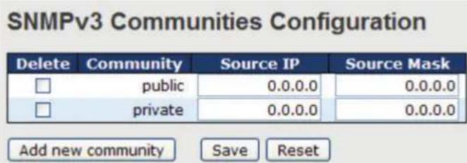SNMPv3 Communities Configuration Delete Community Source IP Source Mask □ public 0.0.0.0 0.0.0.0 □ private 0.0.0.0 0.0.0.0 Add new community Save Reset