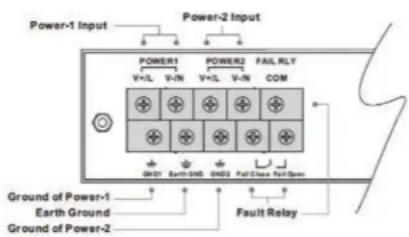 Power-1 Input Power-2 Input POWER1 POWER2 FAIL RLY V+L V-IN V+L V-IN COM GND1 Earth GND GND2 Full Close Full Open Ground of Power-1 Earth Ground Ground of Power-2 Fault Relay