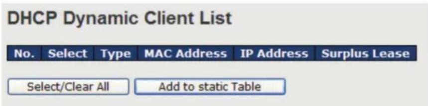 DHCP Dynamic Client List No. Select Type MAC Address IP Address Surplus Lease Select/Clear All Add to static Table