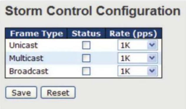 Storm Control Configuration Frame Type Status Rate (pps) Unicast 1K Multicast 1K Broadcast 1K Save Reset
