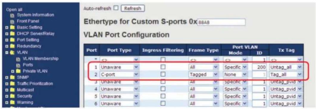Open all System Information Front Panel Basic Setting DHCP Server/Relay Port Setting Redundancy VLAN VLAN Membership Ports Private VLAN SNMP Traffic Prioritization Multicast Security Warning Auto-refresh Refresh Ethertype for Custom S-ports 0x 88AB VLAN Port Configuration Port Port Type Ingress Filtering Frame Type Port VLAN Tx Tag Mode ID 1 Unaware All Specific 200 Untag_all 2 C-port Tagged None Tag_all 3 Unaware All Specific 1 Untag_pvid 4 Unaware All Specific 1 Untag_pvid 5 Unaware All Specific 1 Untag_pvid 6 Unaware All Specific 1 Untag_pvid