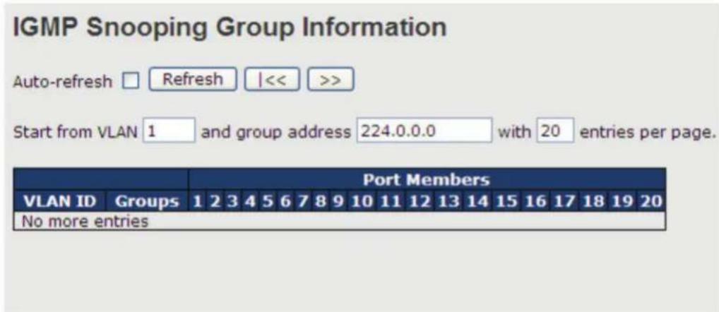 IGMP Snooping Group Information Auto-refresh Refresh |<< >> Start from VLAN 1 and group address 224.0.0.0 with 20 entries per page. Port Members VLAN ID Groups 1 2 3 4 5 6 7 8 9 10 11 12 13 14 15 16 17 18 19 20 No more entries