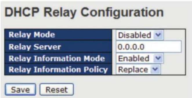 DHCP Relay Configuration Relay Mode Disabled Relay Server 0.0.0.0 Relay Information Mode Enabled Relay Information Policy Replace Save Reset