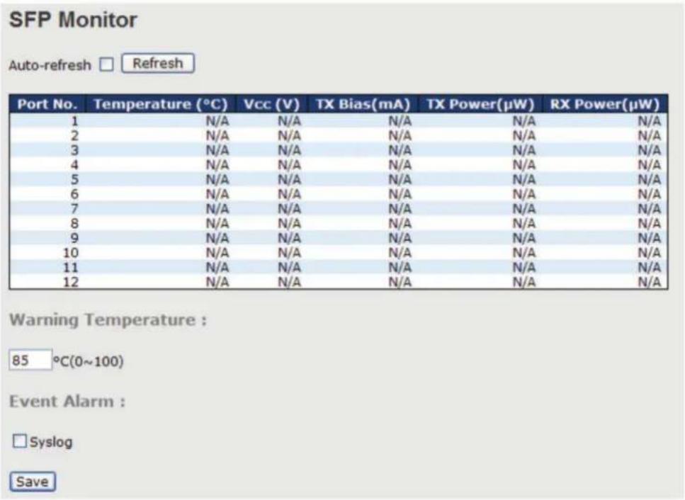 SFP Monitor Auto-refresh □ Refresh Port No. Temperature (°C) Vcc (V) TX Bias(mA) TX Power(μW) RX Power(μW) 1 N/A N/A N/A N/A N/A 2 N/A N/A N/A N/A N/A 3 N/A N/A N/A N/A N/A 4 N/A N/A N/A N/A N/A 5 N/A N/A N/A N/A N/A 6 N/A N/A N/A N/A N/A 7 N/A N/A N/A N/A N/A 8 N/A N/A N/A N/A N/A 9 N/A N/A N/A N/A N/A 10 N/A N/A N/A N/A N/A 11 N/A N/A N/A N/A N/A 12 N/A N/A N/A N/A Warning Temperature : 85 °C(0~100) Event Alarm : □ Syslog Save