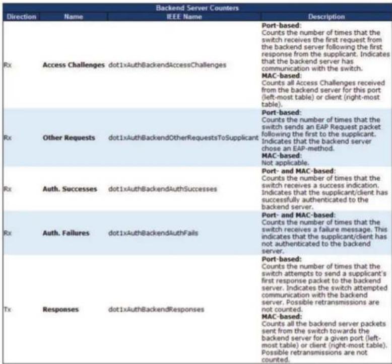 Black Box LE2710C - NAS Status - 4