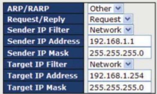 ARP/RARP Request/Reply Sender IP Filter Sender IP Address Sender IP Mask Target IP Filter Target IP Address Target IP Mask Other Request Network 192.168.1.1 255.255.255.0 Network 192.168.1.254 255.255.255.0